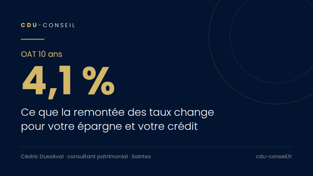 Taux d'intérêt au-dessus de 4 %, ce que ça change pour l'épargne et le crédit